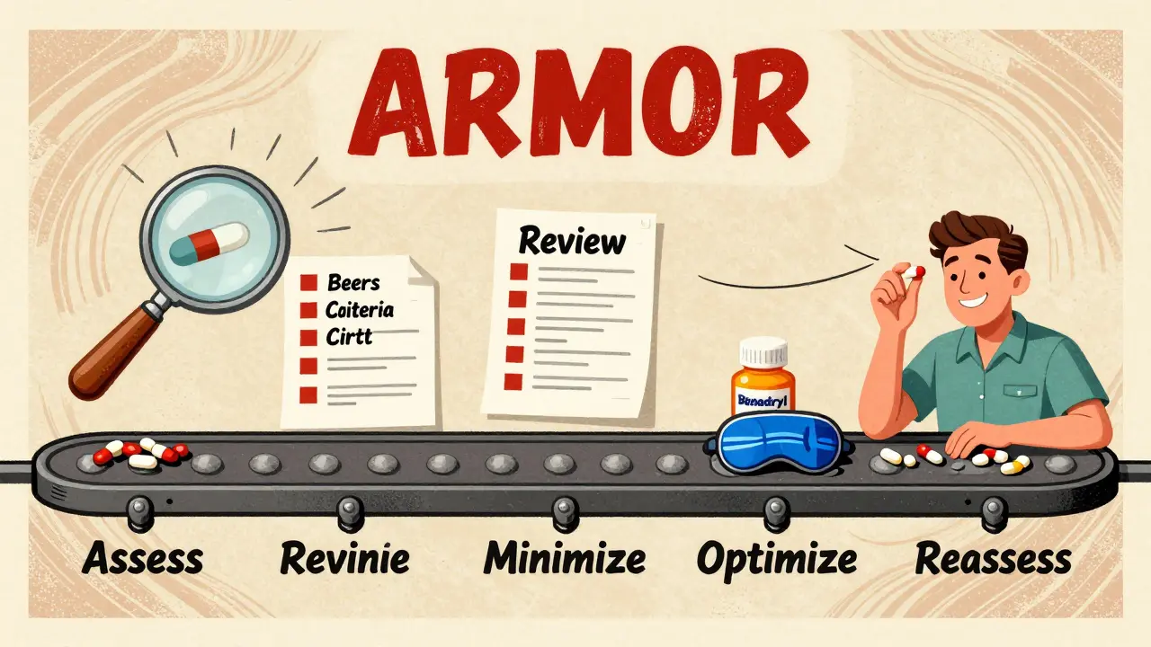Five-step ARMOR process illustrated as a conveyor belt reducing medication overload.